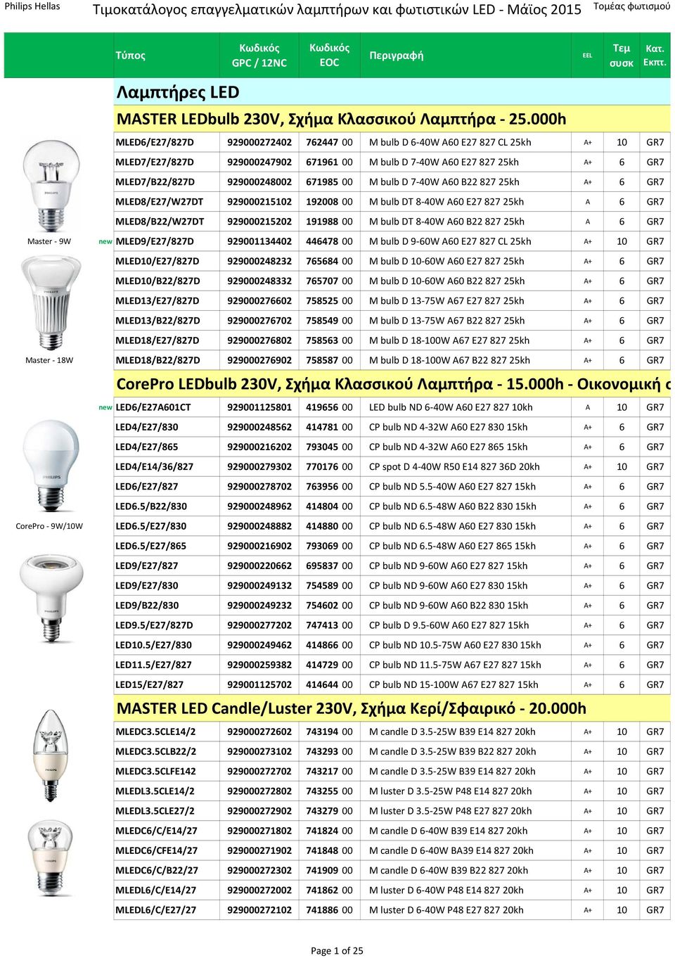 671985 00 M bulb D 7 40W A60 B22 827 25kh A+ 6 GR7 MLED8/E27/W27DT 929000215102 192008 00 M bulb DT 8 40W A60 E27 827 25kh A 6 GR7 MLED8/B22/W27DT 929000215202 191988 00 M bulb DT 8 40W A60 B22 827