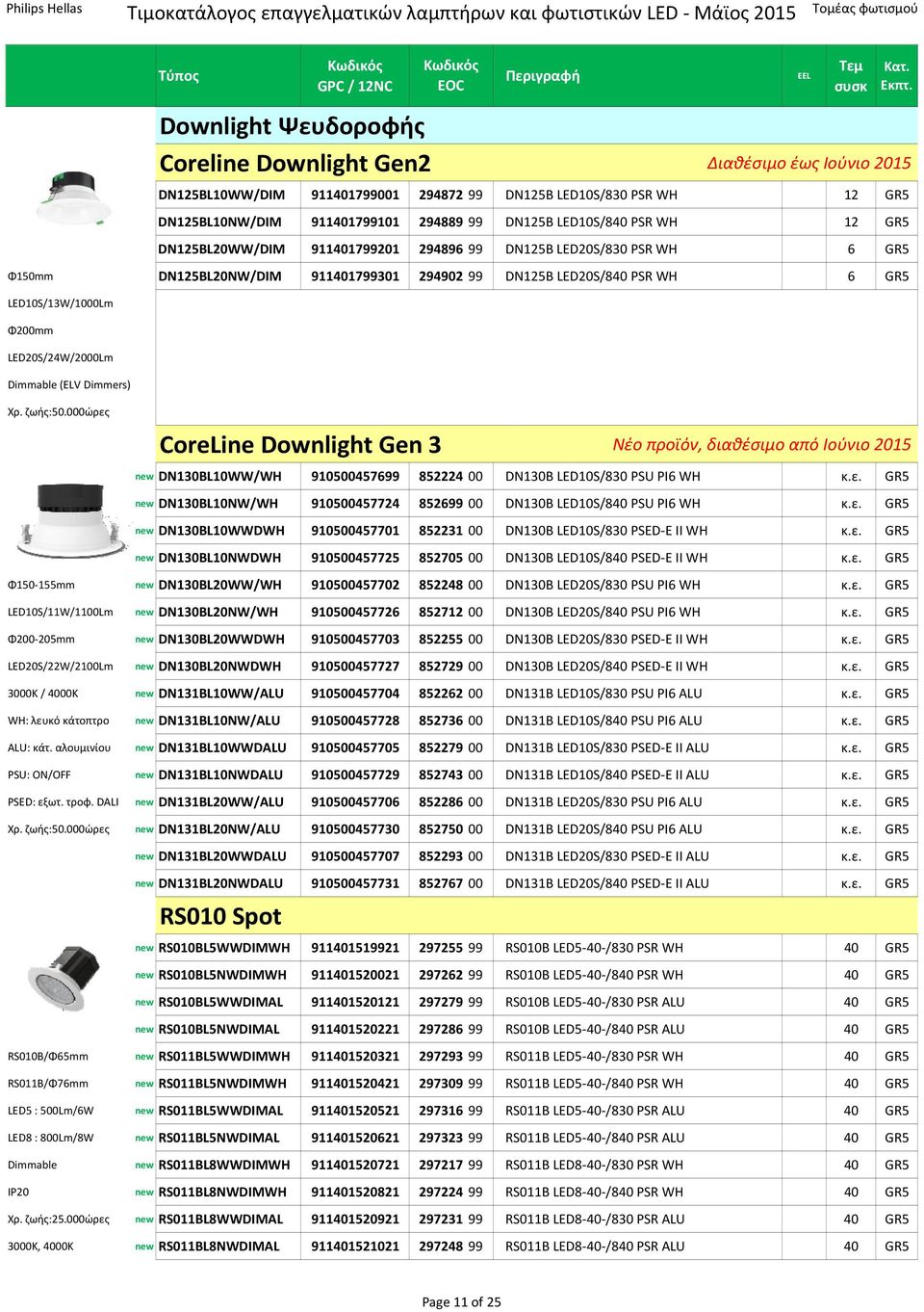 xxx xxx xxx Φ200mm xxx xxx xxx xxx xxx xxx xxx xxx LED20S/24W/2000Lm xxx xxx xxx xxx xxx xxx xxx xxx Dimmable (ELV Dimmers) xxx xxx xxx xxx xxx xxx xxx xxx Χρ. ζωής:50.