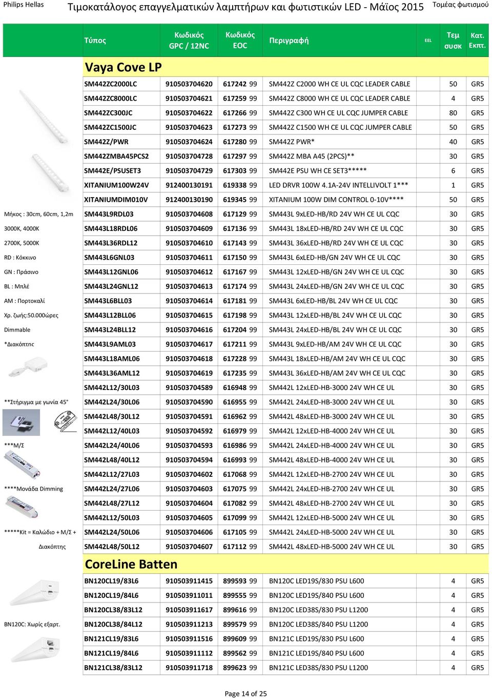 GR5 SM442ZMBA45PCS2 910503704728 617297 99 SM442Z MBA A45 (2PCS)** 30 GR5 SM442E/PSUSET3 910503704729 617303 99 SM442E PSU WH CE SET3***** 6 GR5 XITANIUM100W24V 912400130191 619338 99 LED DRVR 100W 4.