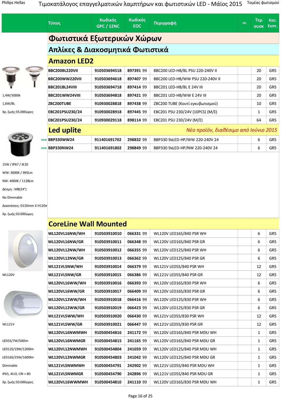 ZBC200TUBE 910930028818 897438 99 ZBC200 TUBE (Κουτί εγκυβωτισμού) 10 GR5 Χρ. ζωής:35.