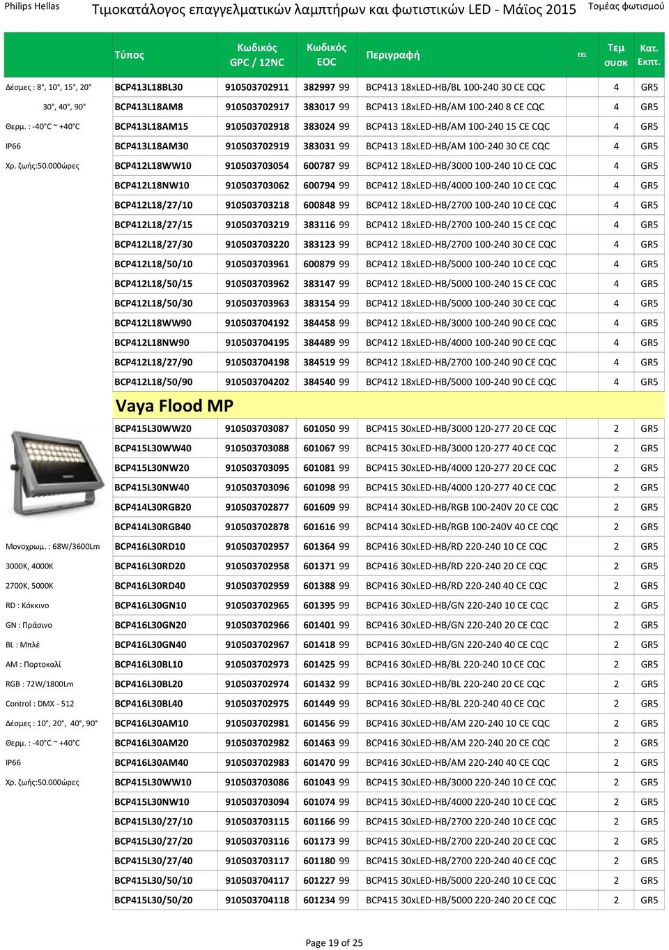 000ώρες BCP412L18WW10 910503703054 600787 99 BCP412 18xLED HB/3000 100 240 10 CE CQC 4 GR5 BCP412L18NW10 910503703062 600794 99 BCP412 18xLED HB/4000 100 240 10 CE CQC 4 GR5 BCP412L18/27/10