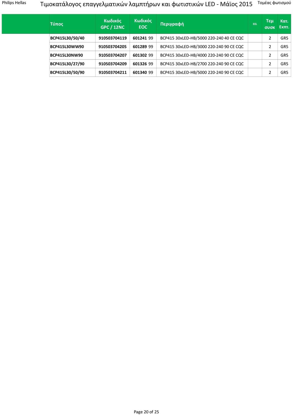 BCP415 30xLED HB/4000 220 240 90 CE CQC 2 GR5 BCP415L30/27/90 910503704209 601326 99 BCP415 30xLED HB/2700