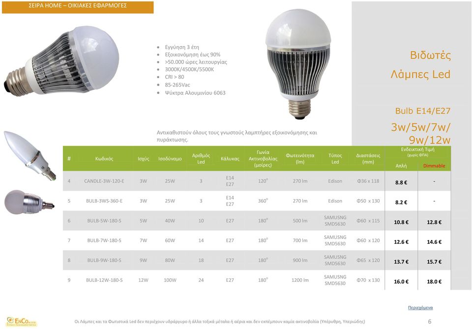 2-6 BULB-5W-180-S 5W 40W 10 Ε27 180 o 500 lm 7 BULB-7W-180-S 7W 60W 14 Ε27 180 o 700 lm 8 BULB-9W-180-S 9W 80W 18 Ε27 180 o 900 lm 9 BULB-12W-180-S 12W 100W 24 Ε27 180 o 1200 lm SAMUSNG SMD5630