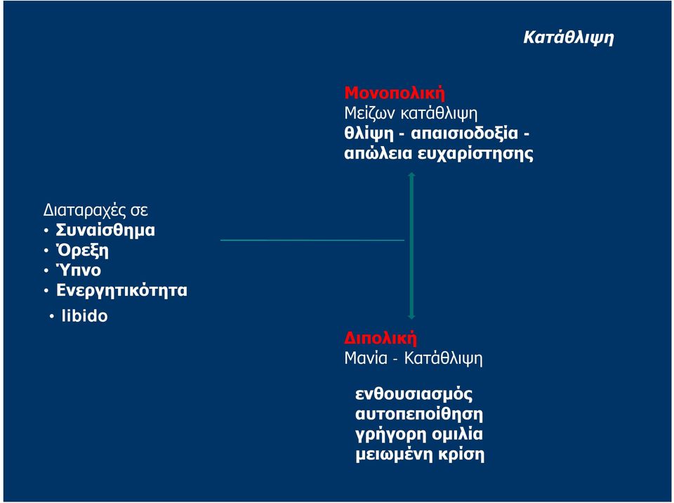 Συναίσθημα Όρεξη Ύπνο Ενεργητικότητα libido Διπολική