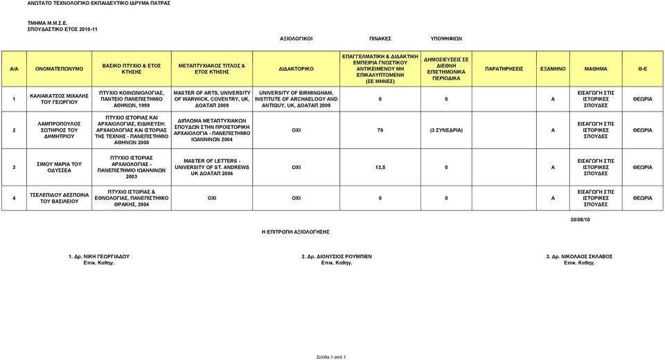 ΠΑΝΕΠΙΣΤΗΜΙΟ ΑΘΗΝΩΝ 2000 ΔΙΠΛΩΜΑ ΜΕΤΑΠΤΥΧΙΑΚΩΝ ΣΠΟΥΔΩΝ ΣΤΗΝ ΠΡΟΙΣΤΟΡΙΚΗ ΑΡΧΑΙΟΛΟΓΙΑ - ΠΑΝΕΠΙΣΤΗΜΙΟ ΙΩΑΝΝΙΝΩΝ 2004 70 (3 ΣΥΝΕΔΡΙΑ) Α ΕΙΣΑΓΩΓΗ ΣΤΙΣ ΙΣΤΟΡΙΚΕΣ ΣΠΟΥΔΕΣ 3 ΣΙΜΟΥ ΜΑΡΙΑ ΤΟΥ ΟΔΥΣΣΕΑ ΠΤΥΧΙΟ