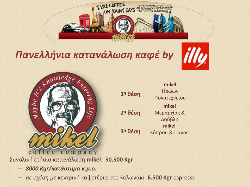 Συνολική ετήσια κατανάλωση mikel: 50.500 Kgr 8000 Kgr/κατάστημα κ.