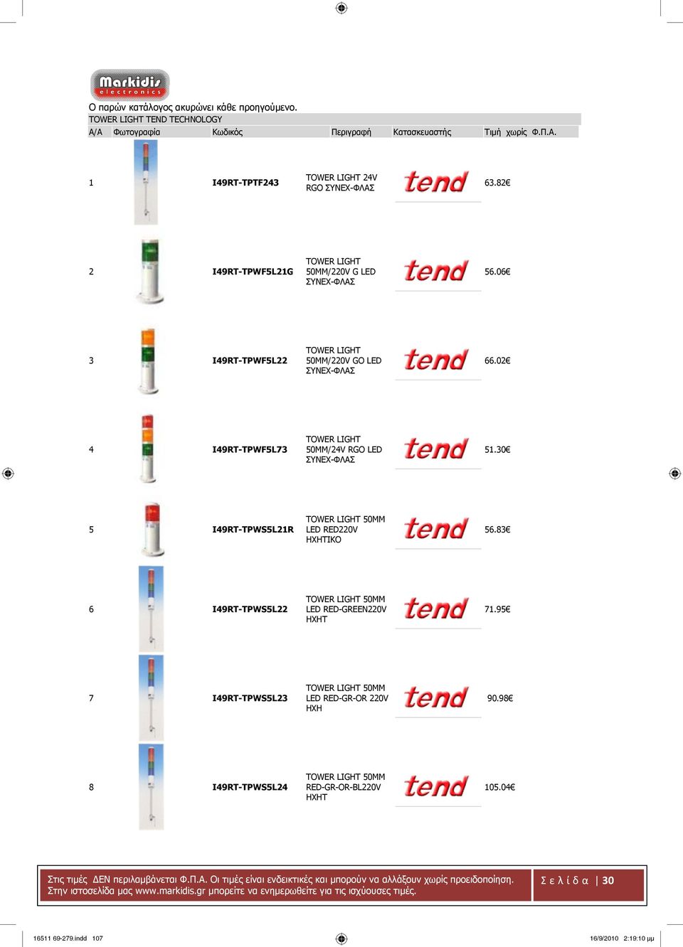 30 5 I49RT-TPWS5L21R TOWER LIGHT 50ΜΜ LED RED220V ΗΧΗΤΙΚΟ 56.83 6 I49RT-TPWS5L22 TOWER LIGHT 50ΜΜ LED RED-GREEN220V ΗΧΗΤ 71.