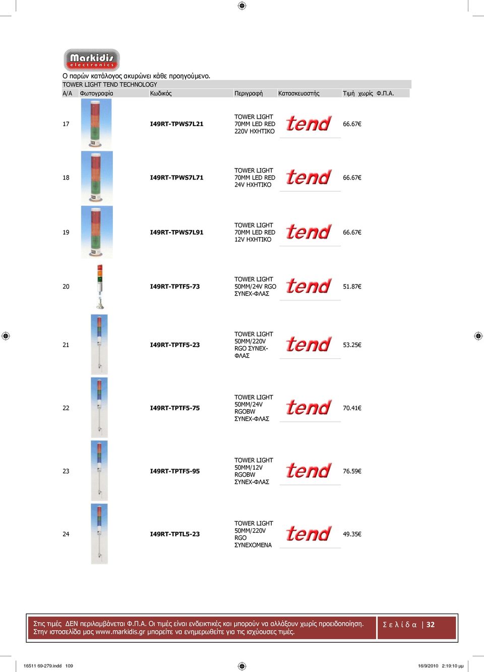 67 20 I49RT-TPTF5-73 TOWER LIGHT 50MM/24V RGO ΣΥΝΕΧ-ΦΛΑΣ 51.87 21 I49RT-TPTF5-23 TOWER LIGHT 50MM/220V RGO ΣΥΝΕΧ- ΦΛΑΣ 53.