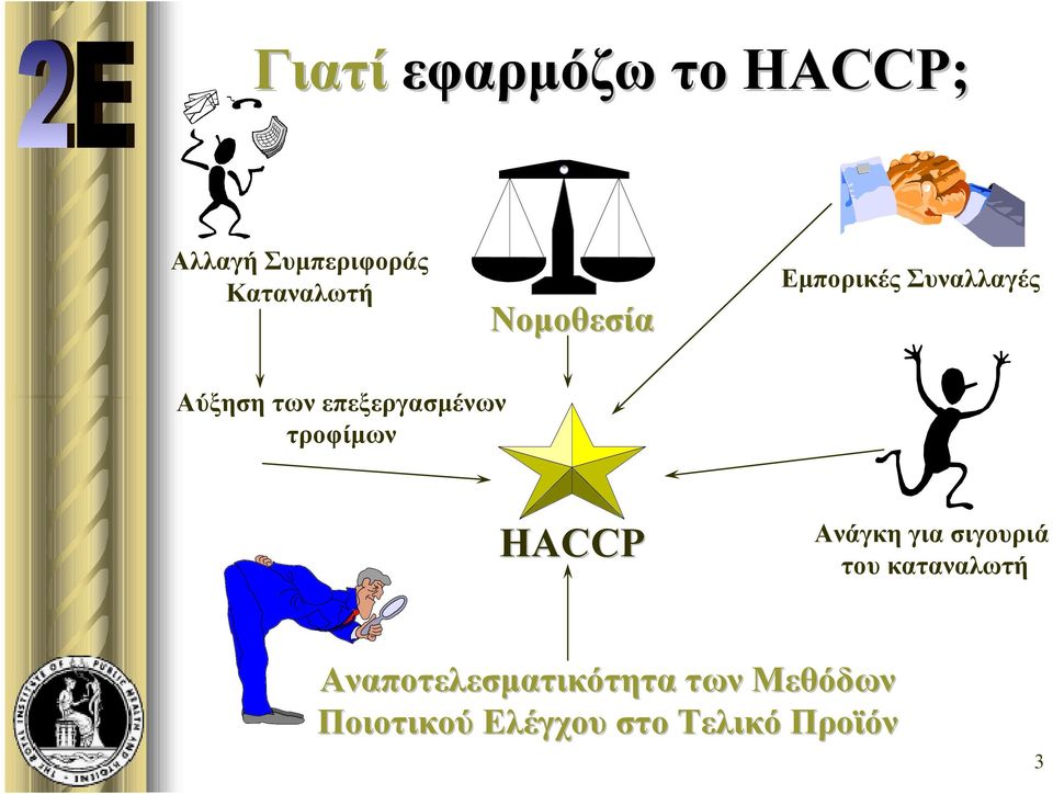 τροφίμων HACCP Ανάγκη για σιγουριά του καταναλωτή