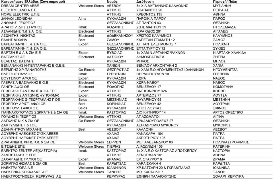ΑΣΛΑΝΙΔΗΣ Π.& ΣΙΑ Ο.Ε. Electronet ΑΤΤΙΚΗΣ ΙΕΡΑ ΟΔΟΣ 201 ΑΙΓΑΛΕΩ ΑΣΩΝΙΤΗΣ ΝΙΚΗΤΑΣ Electronet ΔΩΔΕΚΑΝΗΣΟΥ ΧΡΙΣΤΟΣ ΚΑΛΥΜΝΟΣ ΚΑΛΥΜΝΟΣ ΒΑΛΗΣ ΜΙΧΑΗΛ Best ΣΑΜΟΥ ΚΑΠΕΤΑΝ ΣΤΑΜΑΤΗ 12 ΣΑΜΟΣ ΒΑΡΒΑΓΙΑΝΝΗ Γ.