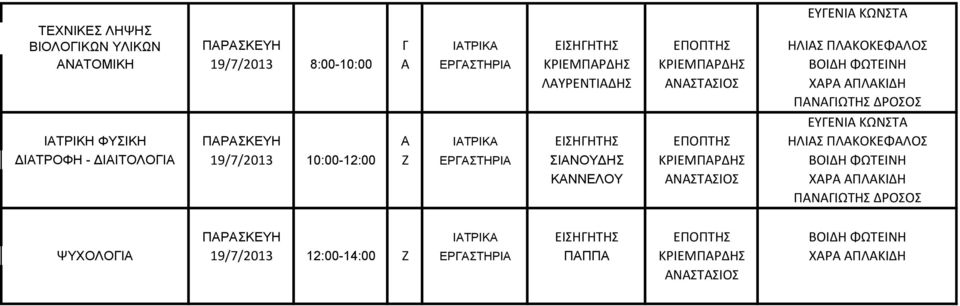 ΕΙΣΗΓΗΤΗΣ ΕΠΟΠΤΗΣ ΗΛΙΑΣ ΠΛΑΚΟΚΕΦΑΛΟΣ ΔΙΑΤΡΟΦΗ - ΔΙΑΙΤΟΛΟΓΙΑ 19/7/2013 10:00-12:00 Ζ ΕΡΓΑΣΤΗΡΙΑ ΣΙΑΝΟΥΔΗΣ ΚΡΙΕΜΠΑΡΔΗΣ ΒΟΙΔΗ ΦΩΤΕΙΝΗ ΚΑΝΝΕΛΟΥ