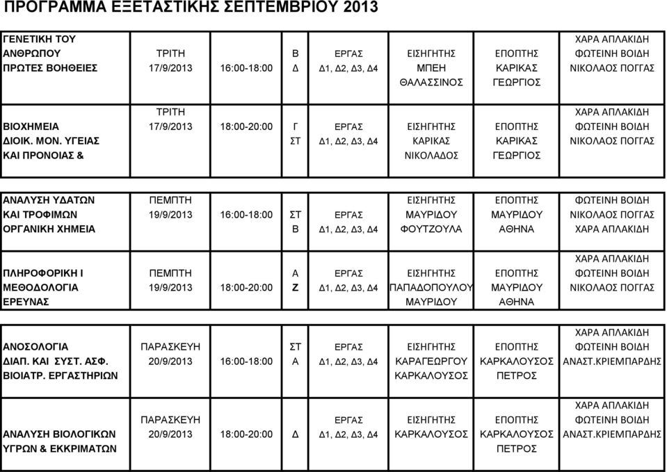 ΥΓΕΙΑΣ ΣΤ Δ1, Δ2, Δ3, Δ4 ΚΑΡΙΚΑΣ ΚΑΡΙΚΑΣ ΝΙΚΟΛΑΟΣ ΠΟΓΓΑΣ ΚΑΙ ΠΡΟΝΟΙΑΣ & ΝΙΚΟΛΑΔΟΣ ΓΕΩΡΓΙΟΣ ΑΝΑΛΥΣΗ ΥΔΑΤΩΝ ΠΕΜΠΤΗ ΕΙΣΗΓΗΤΗΣ ΕΠΟΠΤΗΣ ΦΩΤΕΙΝΗ ΒΟΙΔΗ ΚΑΙ ΤΡΟΦΙΜΩΝ 19/9/2013 16:00-18:00 ΣΤ ΕΡΓΑΣ ΜΑΥΡΙΔΟΥ