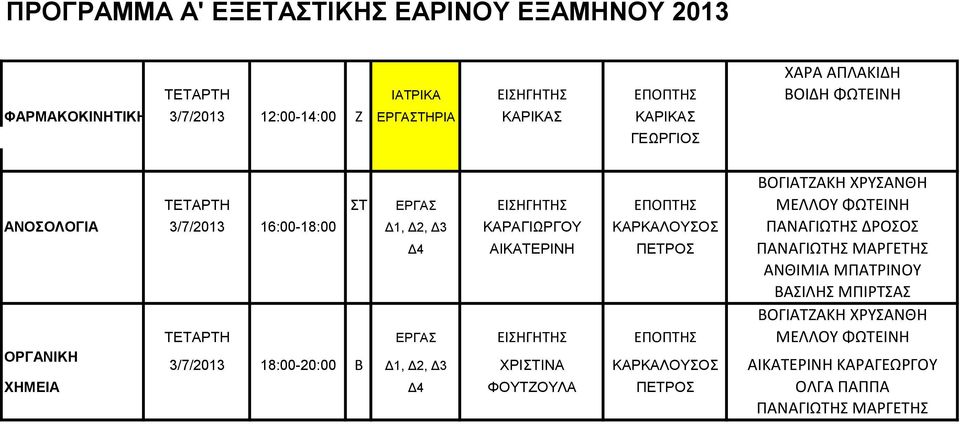 ΚΑΡΚΑΛΟΥΣΟΣ ΠΑΝΑΓΙΩΤΗΣ ΔΡΟΣΟΣ Δ4 ΑΙΚΑΤΕΡΙΝΗ ΠΕΤΡΟΣ ΠΑΝΑΓΙΩΤΗΣ ΜΑΡΓΕΤΗΣ ΑΝΘΙΜΙΑ ΜΠΑΤΡΙΝΟΥ ΒΑΣΙΛΗΣ ΜΠΙΡΤΣΑΣ ΒΟΓΙΑΤΖΑΚΗ ΧΡΥΣΑΝΘΗ ΤΕΤΑΡΤΗ ΕΡΓΑΣ ΕΙΣΗΓΗΤΗΣ