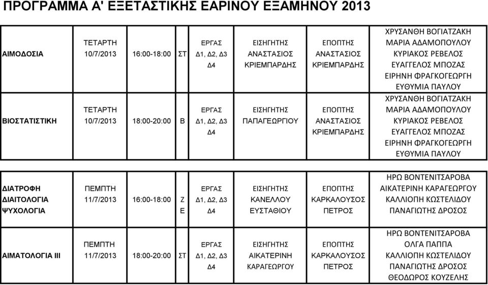 Δ2, Δ3 ΠΑΠΑΓΕΩΡΓΙΟΥ ΑΝΑΣΤΑΣΙΟΣ ΚΥΡΙΑΚΟΣ ΡΕΒΕΛΟΣ Δ4 ΚΡΙΕΜΠΑΡΔΗΣ ΕΥΑΓΓΕΛΟΣ ΜΠΟΖΑΣ ΕΙΡΗΝΗ ΦΡΑΓΚΟΓΕΩΡΓΗ ΕΥΘΥΜΙΑ ΠΑΥΛΟΥ ΗΡΩ ΒΟΝΤΕΝΙΤΣΑΡΟΒΑ ΔΙΑΤΡΟΦΗ ΠΕΜΠΤΗ ΕΡΓΑΣ ΕΙΣΗΓΗΤΗΣ ΕΠΟΠΤΗΣ ΑΙΚΑΤΕΡΙΝΗ ΚΑΡΑΓΕΩΡΓΟΥ