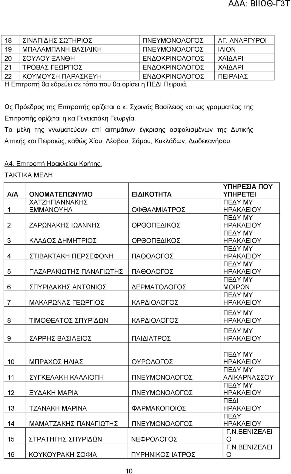 εδρεύει σε τόπο που θα ορίσει η ΠΕΔΙ Πειραιά. Ως Πρόεδρος της Επιτροπής ορίζεται ο κ. Σχοινάς Βασίλειος και ως γραμματέας της Επιτροπής ορίζεται η κα Γενειατάκη Γεωργία.