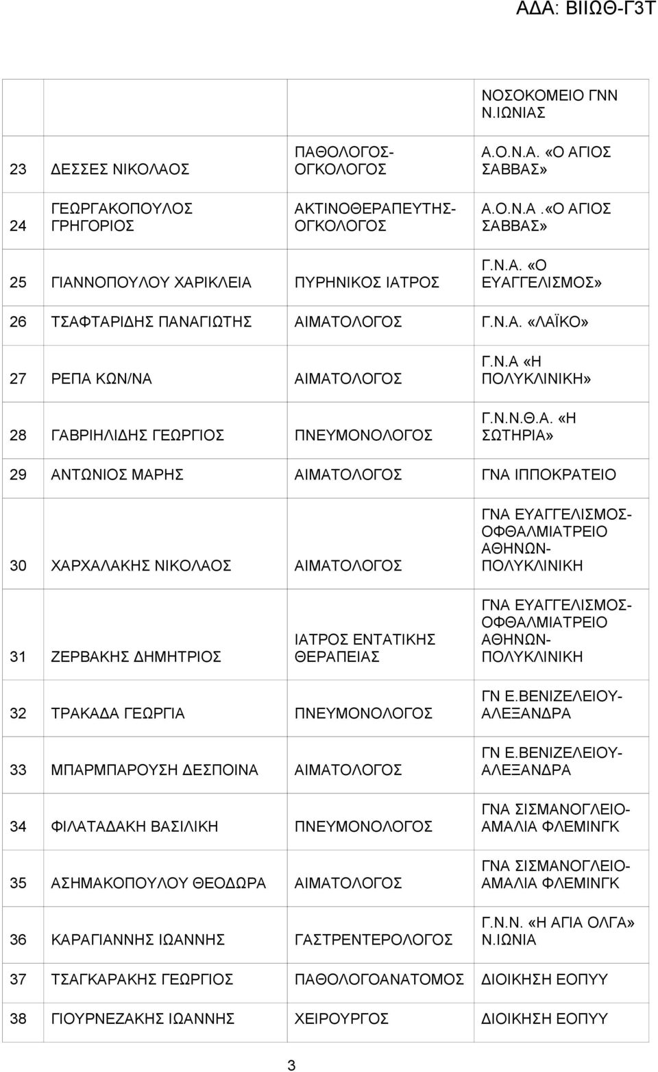 ΜΑΡΗΣ ΑΙΜΑΤΟΛΟΓΟΣ ΓΝΑ ΙΠΠΟΚΡΑΤΕΙΟ 30 ΧΑΡΧΑΛΑΚΗΣ ΝΙΚΟΛΑΟΣ ΑΙΜΑΤΟΛΟΓΟΣ ΓΝΑ ΕΥΑΓΓΕΛΙΣΜΟΣ- ΟΦΘΑΛΜΙΑΤΡΕΙΟ ΑΘΗΝΩΝ- ΠΟΛΥΚΛΙΝΙΚΗ 31 ΖΕΡΒΑΚΗΣ ΔΗΜΗΤΡΙΟΣ ΙΑΤΡΟΣ ΕΝΤΑΤΙΚΗΣ ΘΕΡΑΠΕΙΑΣ ΓΝΑ ΕΥΑΓΓΕΛΙΣΜΟΣ-