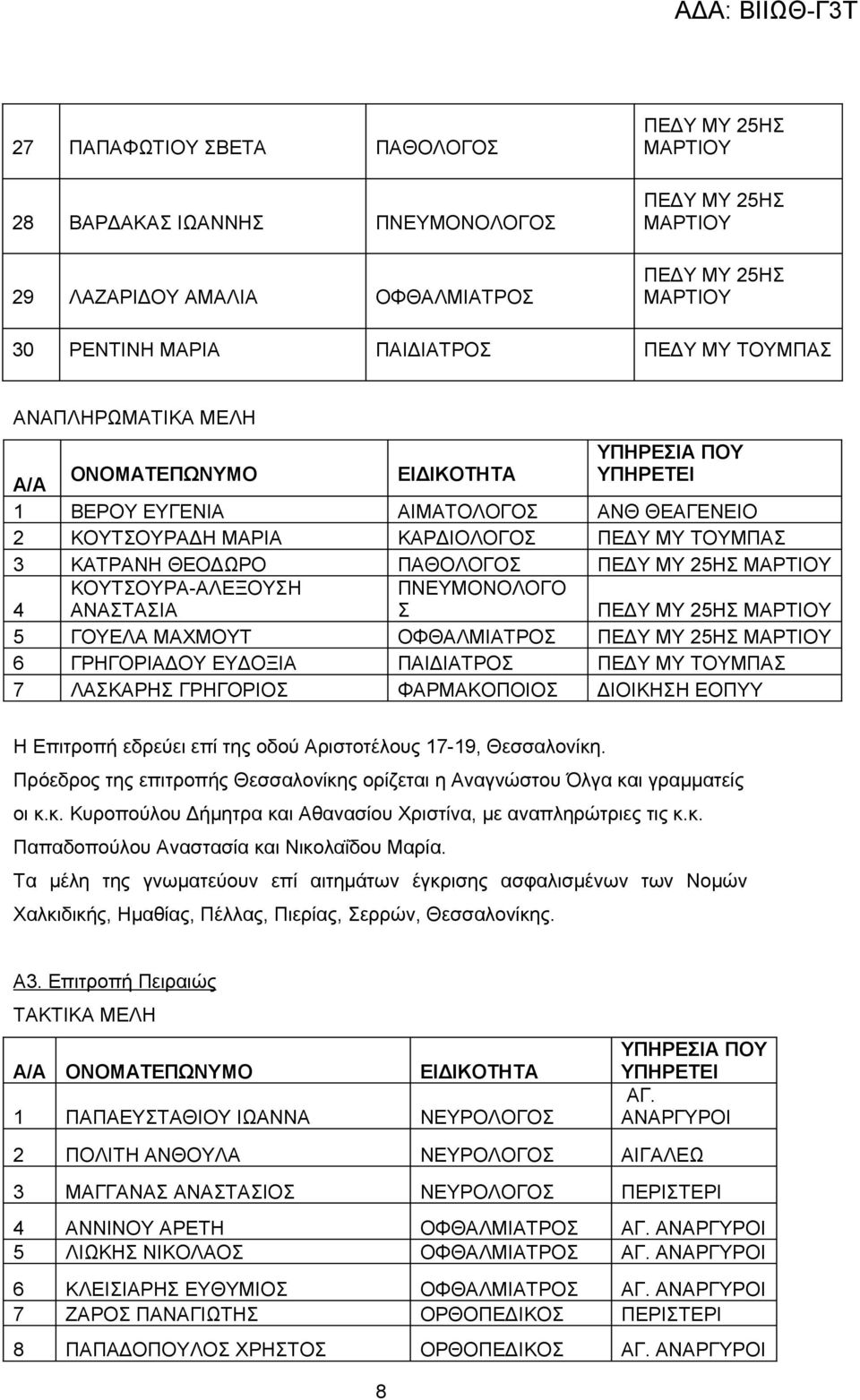 ΓΡΗΓΟΡΙΑΔΟΥ ΕΥΔΟΞΙΑ ΠΑΙΔΙΑΤΡΟΣ ΤΟΥΜΠΑΣ 7 ΛΑΣΚΑΡΗΣ ΓΡΗΓΟΡΙΟΣ ΦΑΡΜΑΚΟΠΟΙΟΣ ΔΙΟΙΚΗΣΗ ΕΟΠΥΥ Η Επιτροπή εδρεύει επί της οδού Αριστοτέλους 17-19, Θεσσαλονίκη.