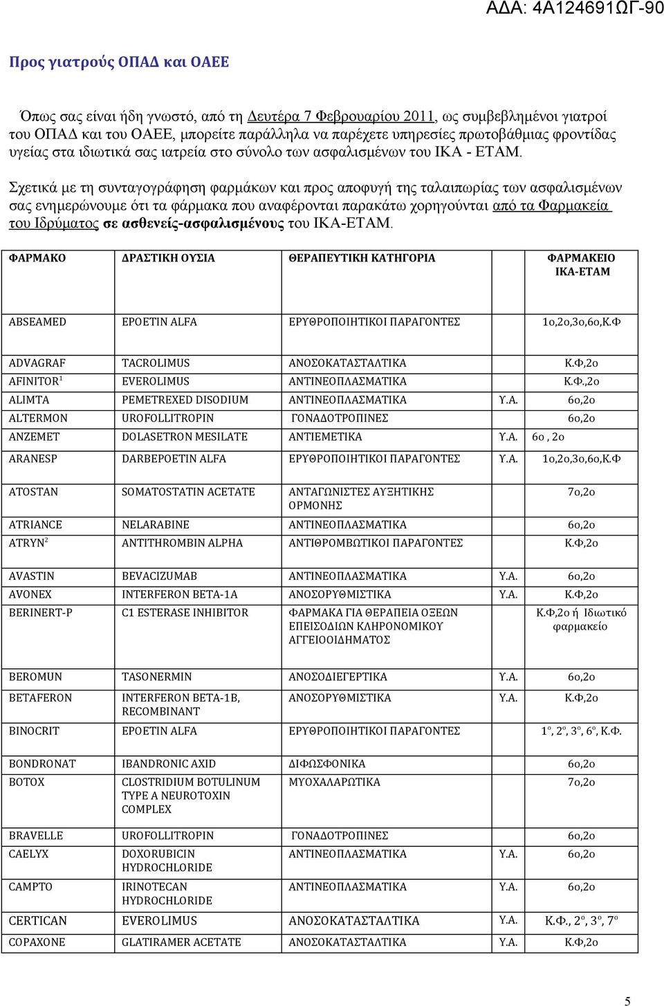 Σχετικά με τη συνταγογράφηση φαρμάκων και προς αποφυγή της ταλαιπωρίας των ασφαλισμένων σας ενημερώνουμε ότι τα φάρμακα που αναφέρονται παρακάτω χορηγούνται από τα Φαρμακεία του Ιδρύματος σε