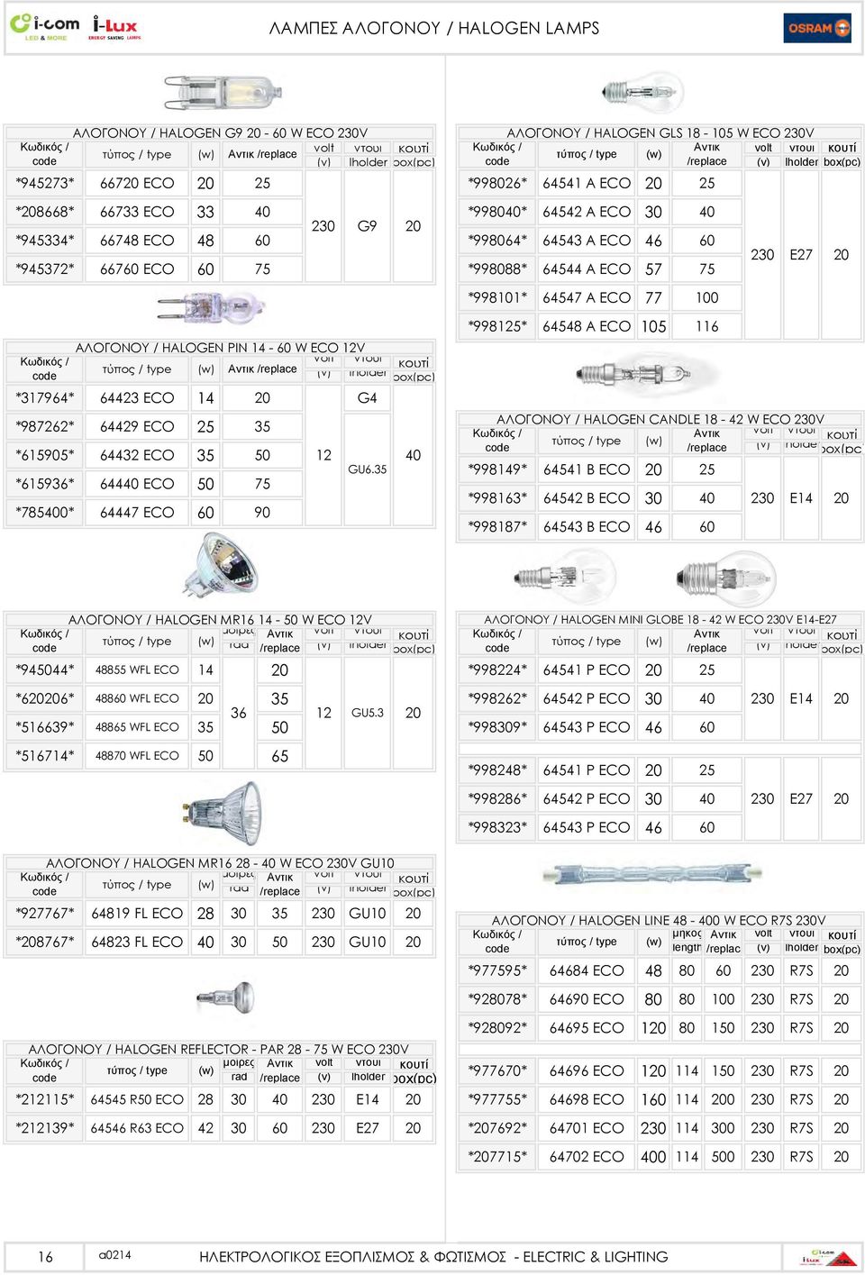 lholder box(pc) *317964* 64423 ECO 14 20 G4 *987262* 64429 ECO 25 *615905* 64432 ECO 35 *615936* 64440 ECO 50 *785400* 64447 ECO 60 25 40 60 75 35 50 75 90 12 GU6.