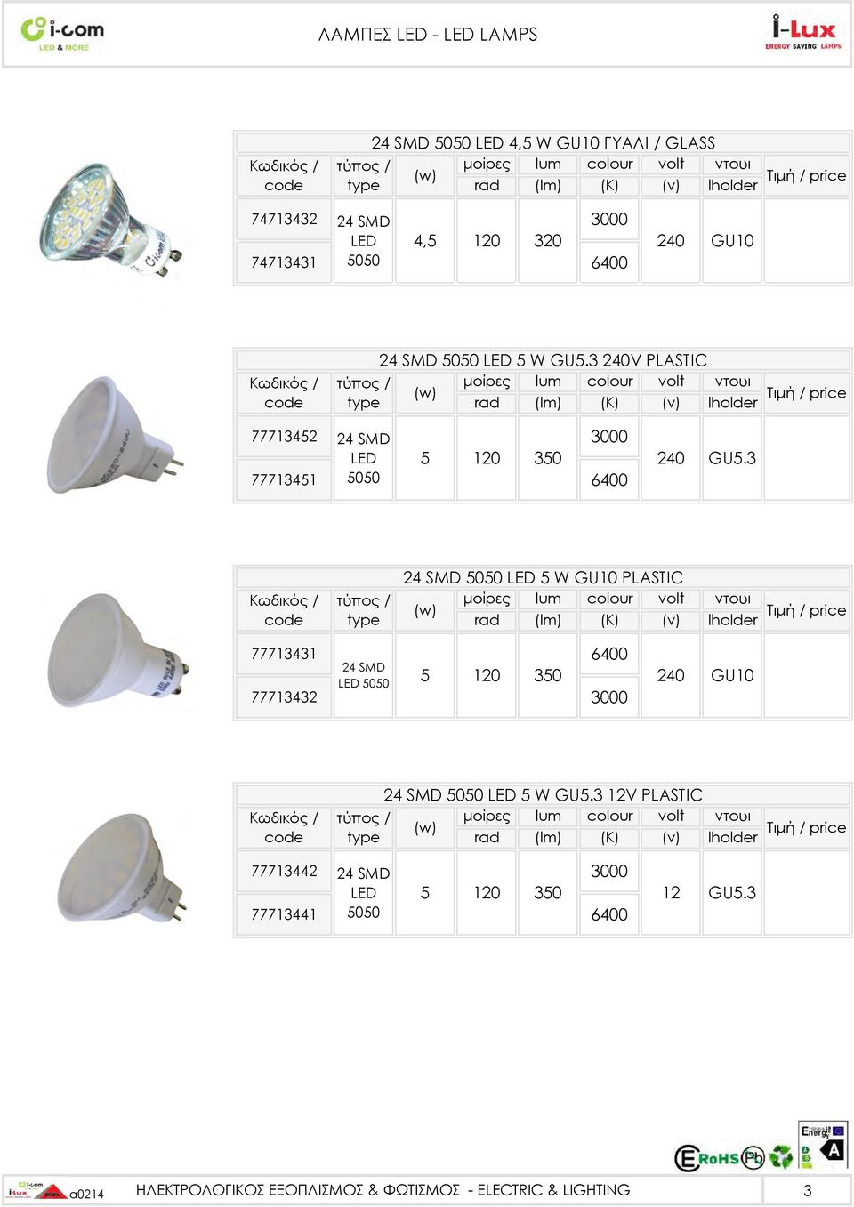 3 240V PLASTIC μοίρες lum volt ντουι rad (lm) (K) (ν) lholder 77713452 24 SMD 3000 LED 5 120 350 77713451 5050 240 GU5.