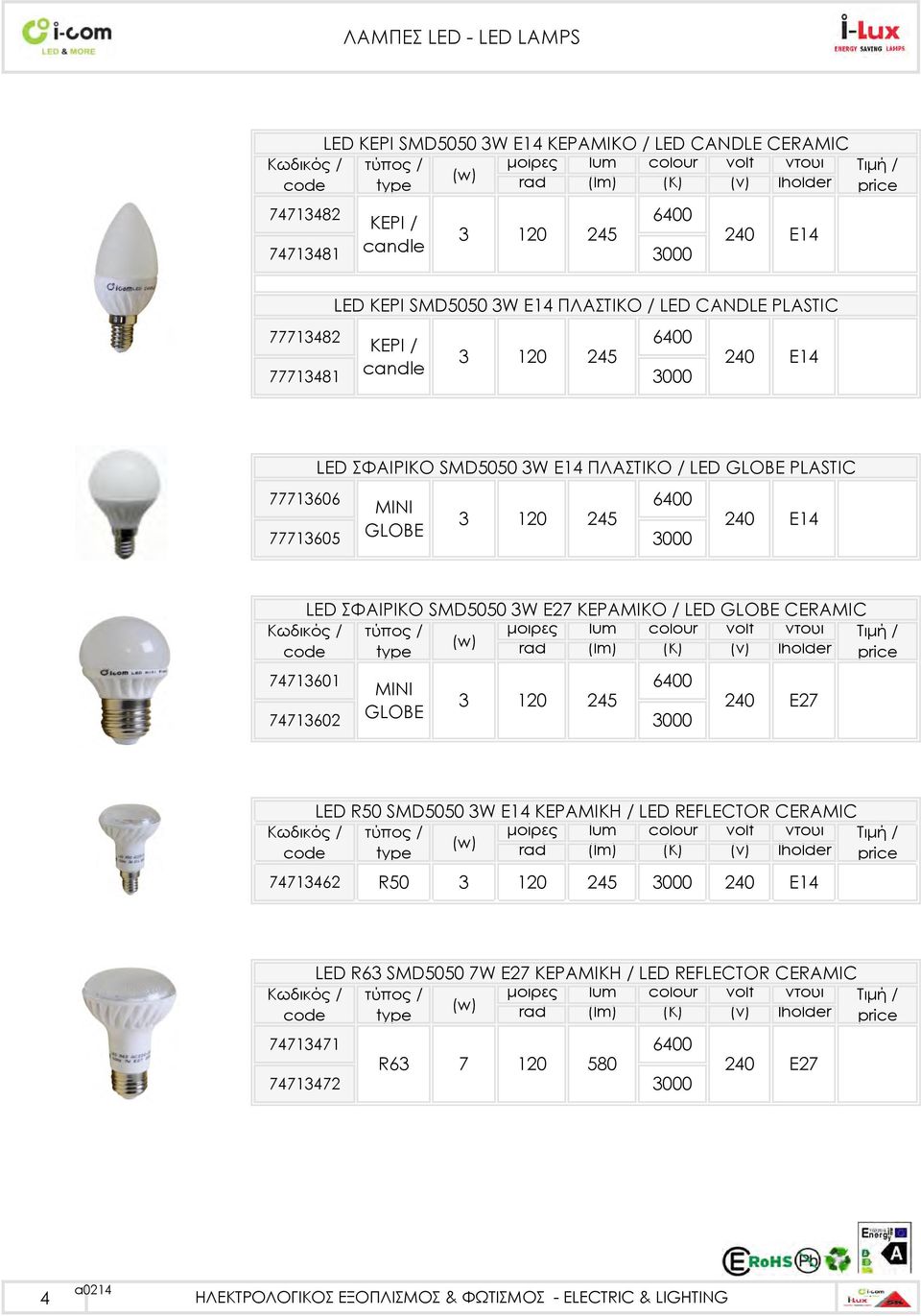 LED ΣΦΑΙΡΙΚΟ SMD5050 3W E27 KEΡΑΜΙΚΟ / LED GLOBE CERAMIC μοίρες lum volt ντουι rad (lm) (K) (ν) lholder 74713601 MINI 3 120 245 74713602 GLOBE 3000 240 Ε27 LED R50 SMD5050 3W E14 KEΡΑΜΙΚH / LED