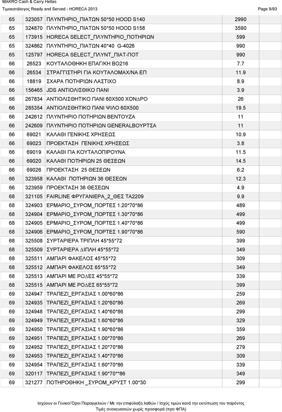 9 66 18819 ΣΧΑΡΑ ΠΟΤΗΡΙΩΝ ΛΑΣΤΙΧΟ 8.9 66 156465 JDS ΑΝΤΙΟΛΙΣΘΙΚΟ ΠΑΝΙ 3.9 66 267834 ΑΝΤΙΟΛΙΣΘΗΤΙΚΟ ΠΑΝΙ 60Χ500 ΧΟΝ ΡΟ 26 66 285354 ΑΝΤΙΟΛΙΣΘΗΤΙΚΟ ΠΑΝΙ ΨΙΛΟ 60Χ500 19.