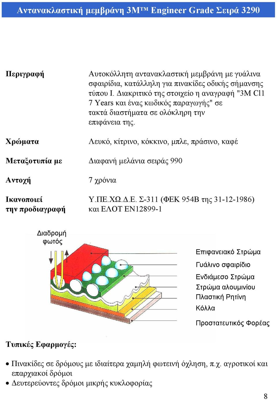 Λευκό, κίτρινο, κόκκινο, µπλε, πράσινο, καφέ Μεταξοτυπία µε ιαφανή µελάνια σειράς 990 Αντοχή Ικανοποιεί την προδιαγραφή 7 χρόνια Υ.ΠΕ.