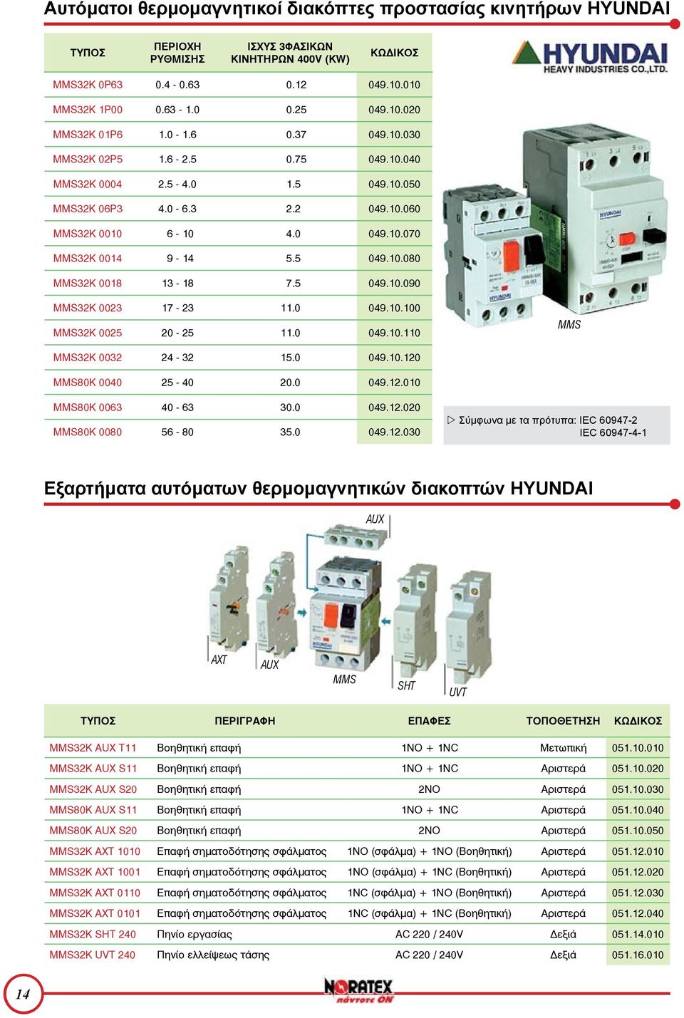 5 049.10.090 MMS32K 0023 17-23 11.0 049.10.100 MMS32K 0025 20-25 11.0 049.10.110 MMS MMS32K 0032 24-32 15.0 049.10.120 MMS80K 0040 25-40 20.0 049.12.010 MMS80K 0063 40-63 30.0 049.12.020 MMS80K 0080 56-80 35.