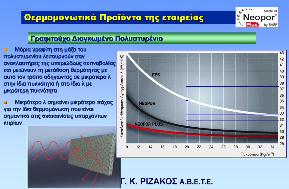 θερμότητας με αυτό τον τρόπο οδηγώντας σε μικρότερο λ στην ίδια πυκνότητα ή στο ίδιο λ με μικρότερη