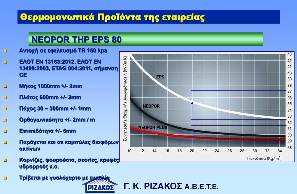 2mm Πάχος 30 300mm +/- 1mm Oρθογωνικότητα +/- 2mm / m Επιπεδότητα +/- 5mm Παράγεται και σε