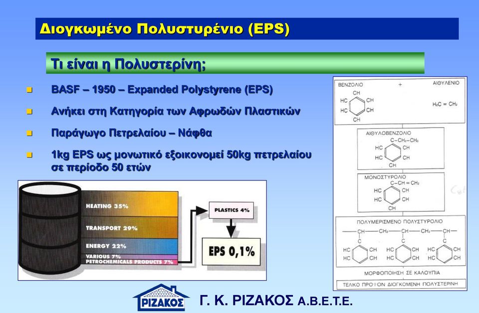 Κατηγορία των Αφρωδών Πλαστικών Παράγωγο Πετρελαίου