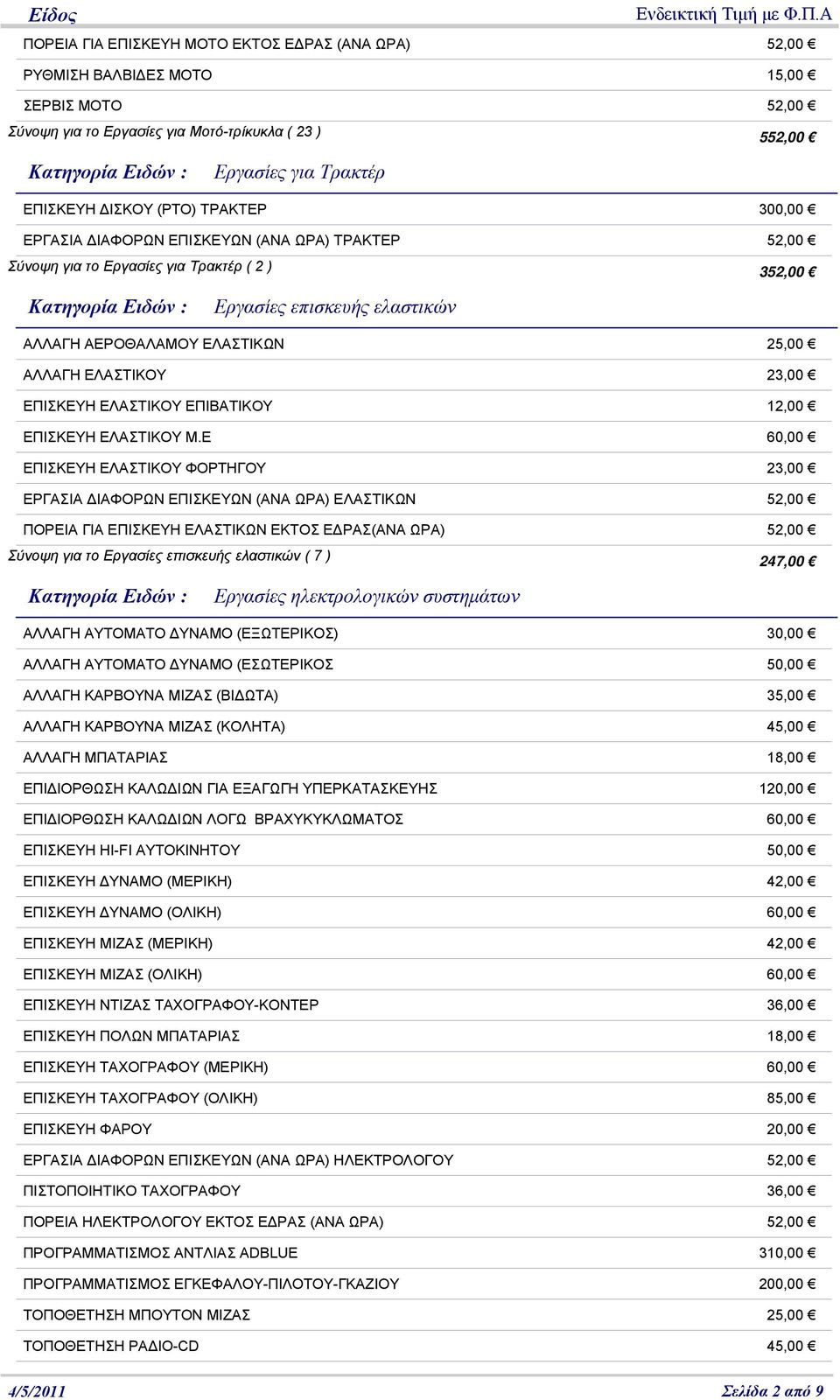 ΕΠΙΣΚΕΥΗ ΕΛΑΣΤΙΚΟΥ ΕΠΙΒΑΤΙΚΟΥ 12,00 ΕΠΙΣΚΕΥΗ ΕΛΑΣΤΙΚΟΥ Μ.