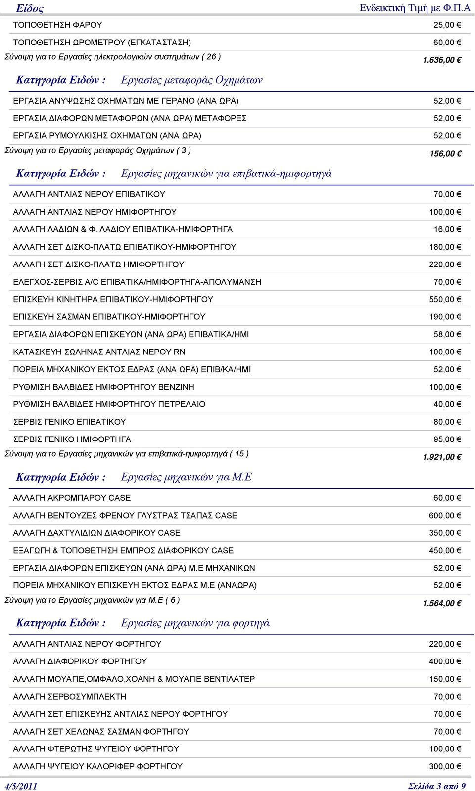 Εργασίες μεταφοράς Οχημάτων ( 3 ) 156,00 Εργασίες μηχανικών για επιβατικά-ημιφορτηγά ΑΛΛΑΓΗ ΑΝΤΛΙΑΣ ΝΕΡΟΥ ΕΠΙΒΑΤΙΚΟΥ 70,00 ΑΛΛΑΓΗ ΑΝΤΛΙΑΣ ΝΕΡΟΥ ΗΜΙΦΟΡΤΗΓΟΥ 100,00 ΑΛΛΑΓΗ ΛΑ ΙΩΝ & Φ.