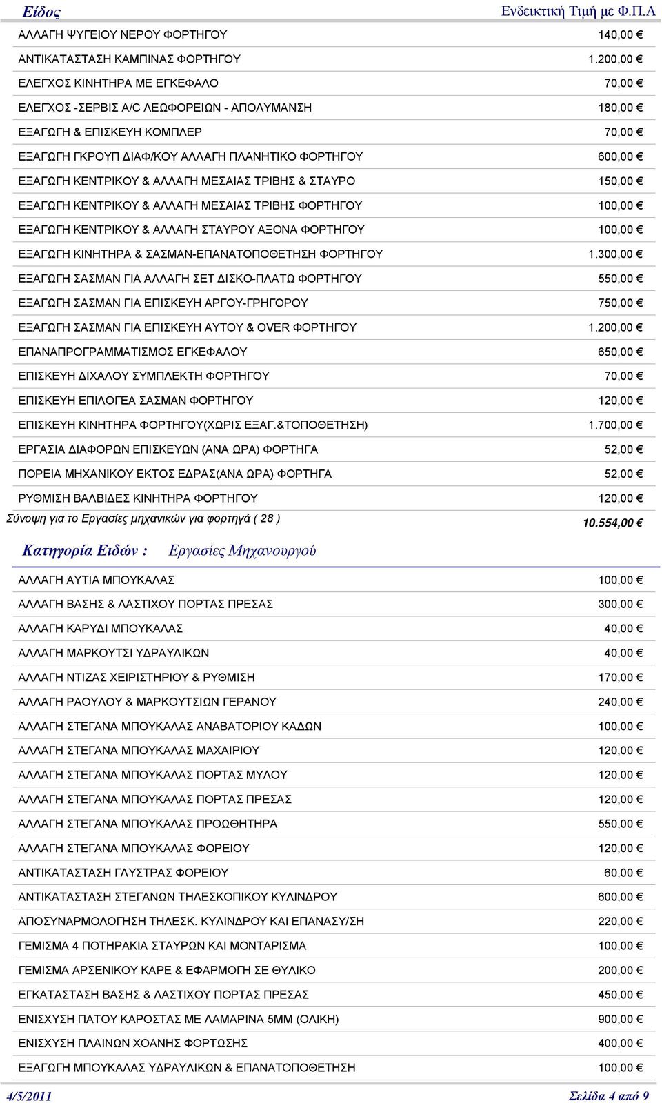 & ΑΛΛΑΓΗ ΜΕΣΑΙΑΣ ΤΡΙΒΗΣ & ΣΤΑΥΡΟ 150,00 ΕΞΑΓΩΓΗ ΚΕΝΤΡΙΚΟΥ & ΑΛΛΑΓΗ ΜΕΣΑΙΑΣ ΤΡΙΒΗΣ ΦΟΡΤΗΓΟΥ 100,00 ΕΞΑΓΩΓΗ ΚΕΝΤΡΙΚΟΥ & ΑΛΛΑΓΗ ΣΤΑΥΡΟΥ ΑΞΟΝΑ ΦΟΡΤΗΓΟΥ 100,00 ΕΞΑΓΩΓΗ ΚΙΝΗΤΗΡΑ & ΣΑΣΜΑΝ-ΕΠΑΝΑΤΟΠΟΘΕΤΗΣΗ