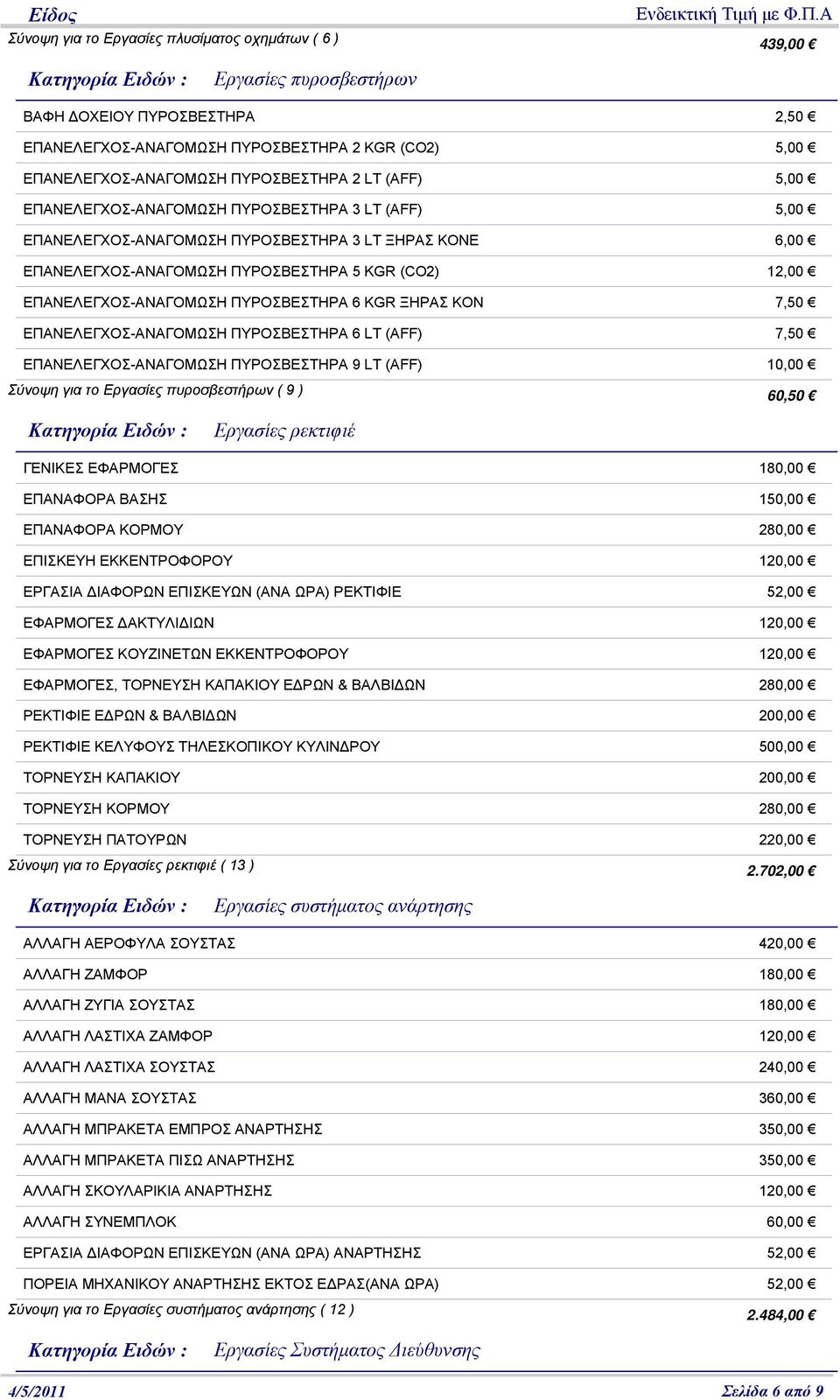 ΠΥΡΟΣΒΕΣΤΗΡΑ 6 KGR ΞΗΡΑΣ ΚΟΝ 7,50 ΕΠΑΝΕΛΕΓΧΟΣ-ΑΝΑΓΟΜΩΣΗ ΠΥΡΟΣΒΕΣΤΗΡΑ 6 LT (AFF) 7,50 ΕΠΑΝΕΛΕΓΧΟΣ-ΑΝΑΓΟΜΩΣΗ ΠΥΡΟΣΒΕΣΤΗΡΑ 9 LT (AFF) 10,00 Σύνοψη για το Εργασίες πυροσβεστήρων ( 9 ) 60,50 Εργασίες