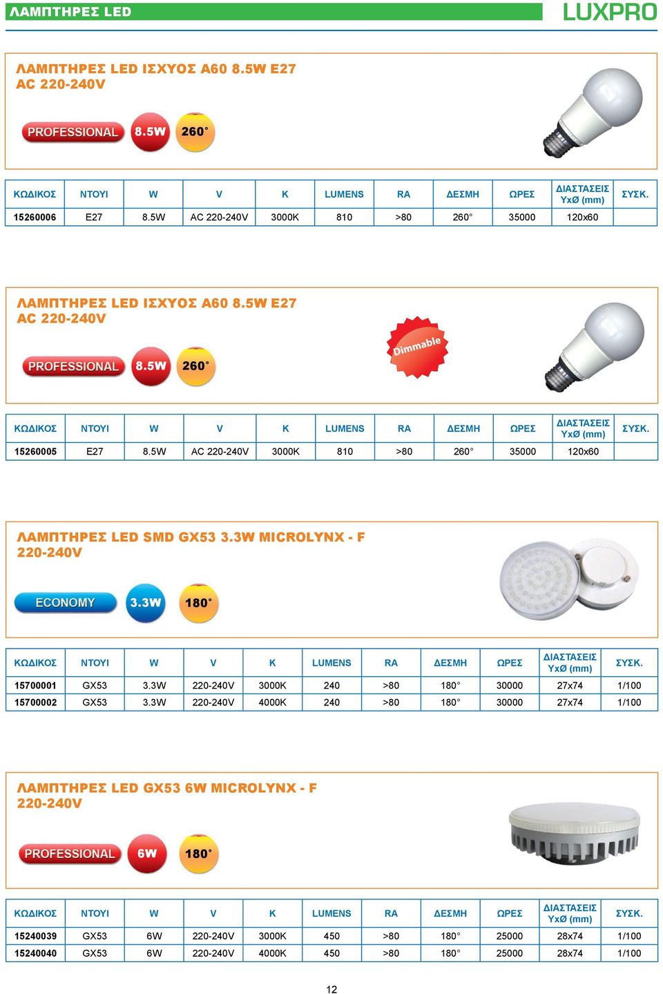 5W AC 220-240V 3000K 810 >80 260 35000 120x60 ΛΑΜΠΤΗΡΕΣ LED SMD GX53 3.3W MICROLYNX - F 220-240V 3.3W 180 ΚΩΔΙΚΟΣ ΝΤΟΥΙ W V K LUMENS RA ΔΕΣΜΗ ΩΡΕΣ ΔΙΑΣΤΑΣΕΙΣ ΥxØ (mm) 15700001 GX53 3.