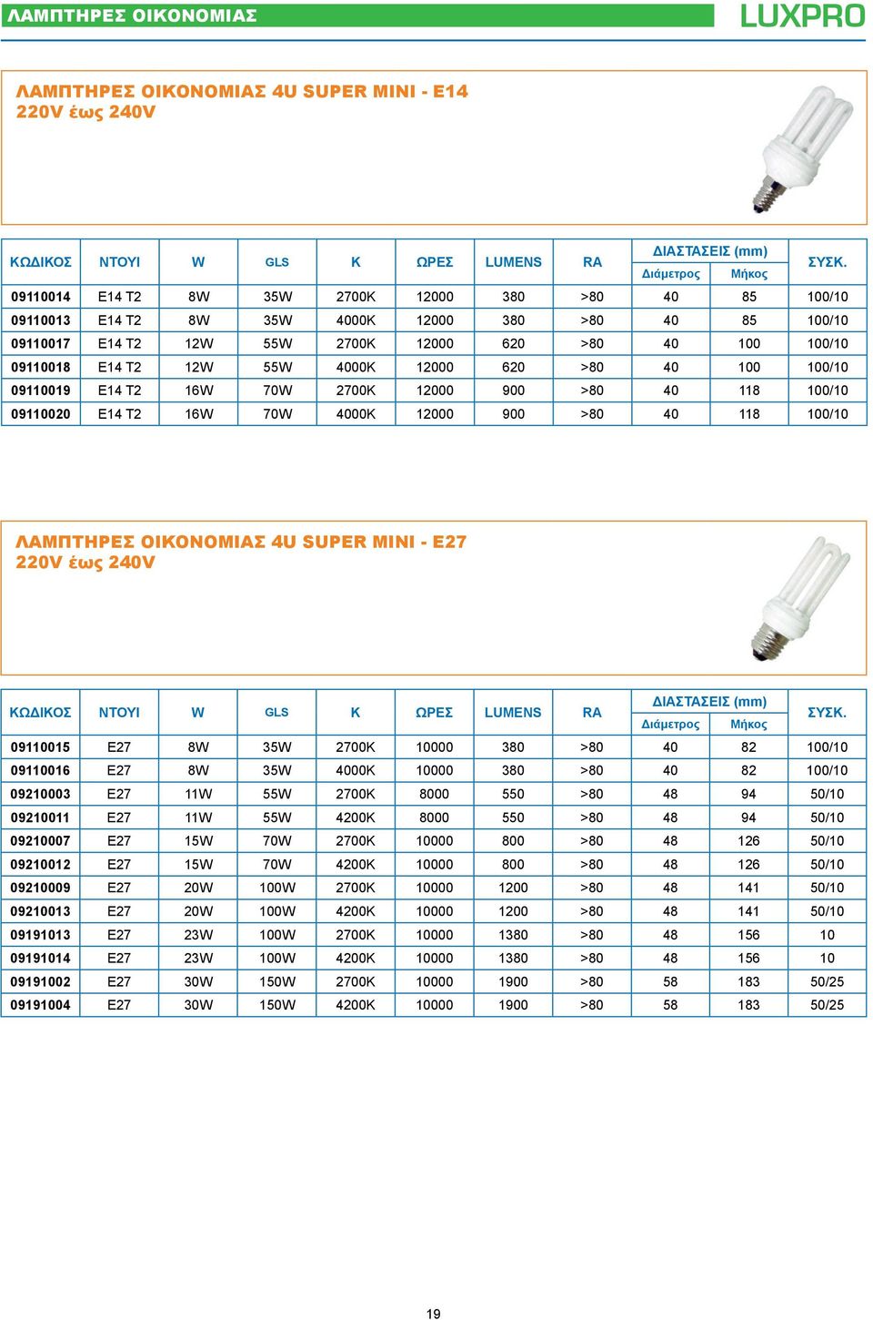 16W 70W 2700Κ 12000 900 >80 40 118 100/10 09110020 Ε14 T2 16W 70W 4000Κ 12000 900 >80 40 118 100/10 ΛΑΜΠΤΗΡΕΣ ΟΙΚΟΝΟΜΙΑΣ 4U SUPER MINI - Ε27 220V έως 240V ΚΩΔΙΚΟΣ ΝΤΟΥΙ W GLS K ΩΡΕΣ LUMENS RA