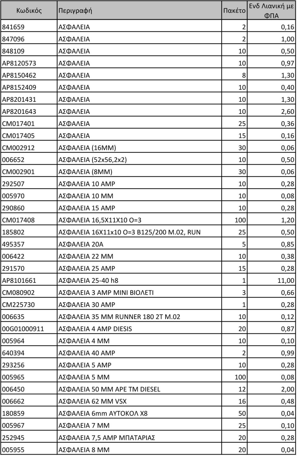 ΑΣΦΑΛΕΙΑ 10 MM 10 0,08 290860 ΑΣΦΑΛΕΙΑ 15 AMP 10 0,28 CM017408 ΑΣΦΑΛΕΙΑ 16,5X11X10 O=3 100 1,20 185802 ΑΣΦΑΛΕΙΑ 16X11x10 O=3 B125/200 M.