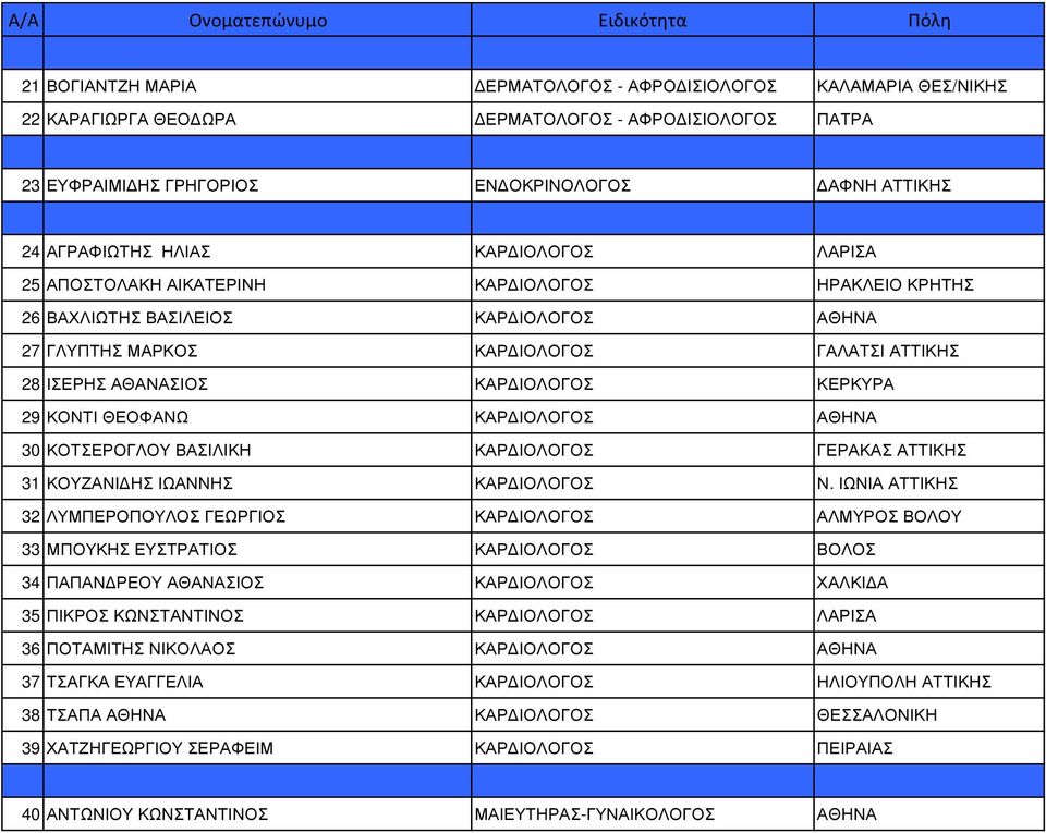 29 ΚΟΝΤΙ ΘΕΟΦΑΝΩ ΚΑΡ ΙΟΛΟΓΟΣ ΑΘΗΝΑ 30 ΚΟΤΣΕΡΟΓΛΟΥ ΒΑΣΙΛΙΚΗ ΚΑΡ ΙΟΛΟΓΟΣ ΓΕΡΑΚΑΣ ΑΤΤΙΚΗΣ 31 ΚΟΥΖΑΝΙ ΗΣ ΙΩΑΝΝΗΣ ΚΑΡ ΙΟΛΟΓΟΣ Ν.