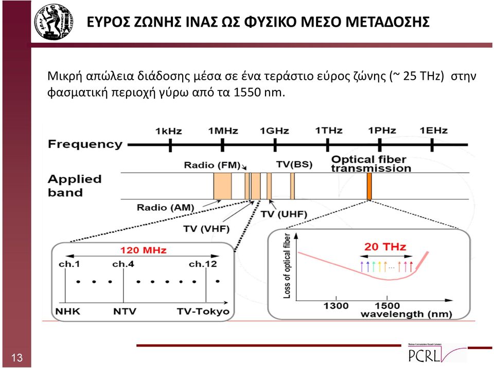 σε ένα τεράστιο εύρος ζώνης (~ 25 ΤHz)