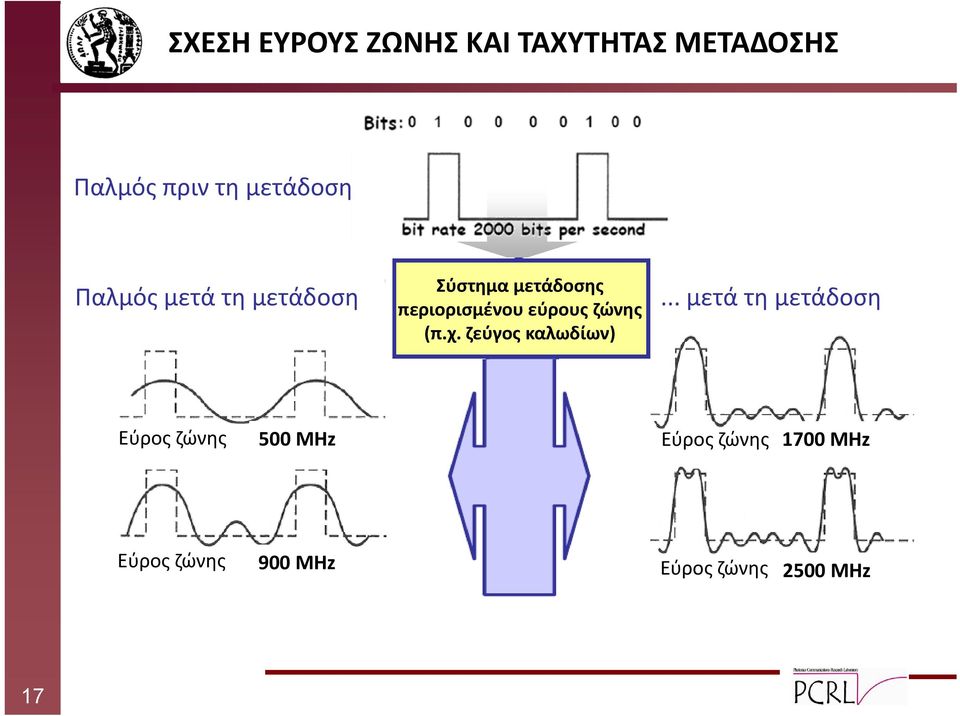 εύρους ζώνης (π.χ. ζεύγος καλωδίων).