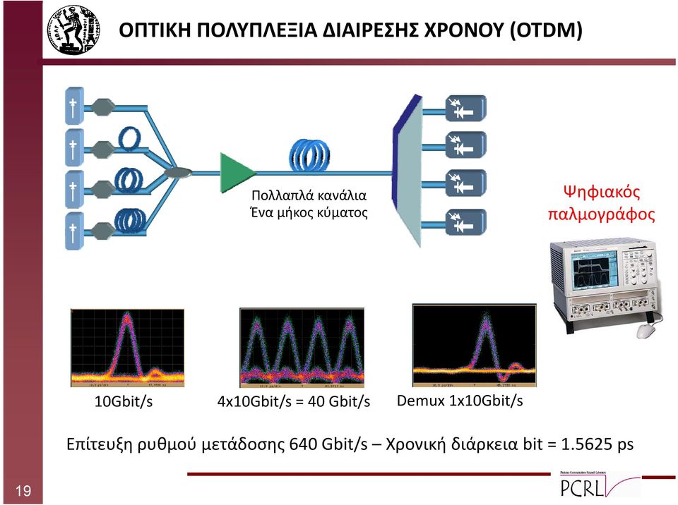 10Gbit/s 4x10Gbit/s = 40 Gbit/s Demux 1x10Gbit/s