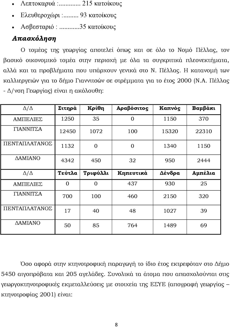 υπάρχουν γενικά στο Ν. Πέλλας. Η κατανομή των καλλιεργειών για το δήμο Γιαννιτσών σε στρέμματα για το έτος 2000 (Ν.Α.