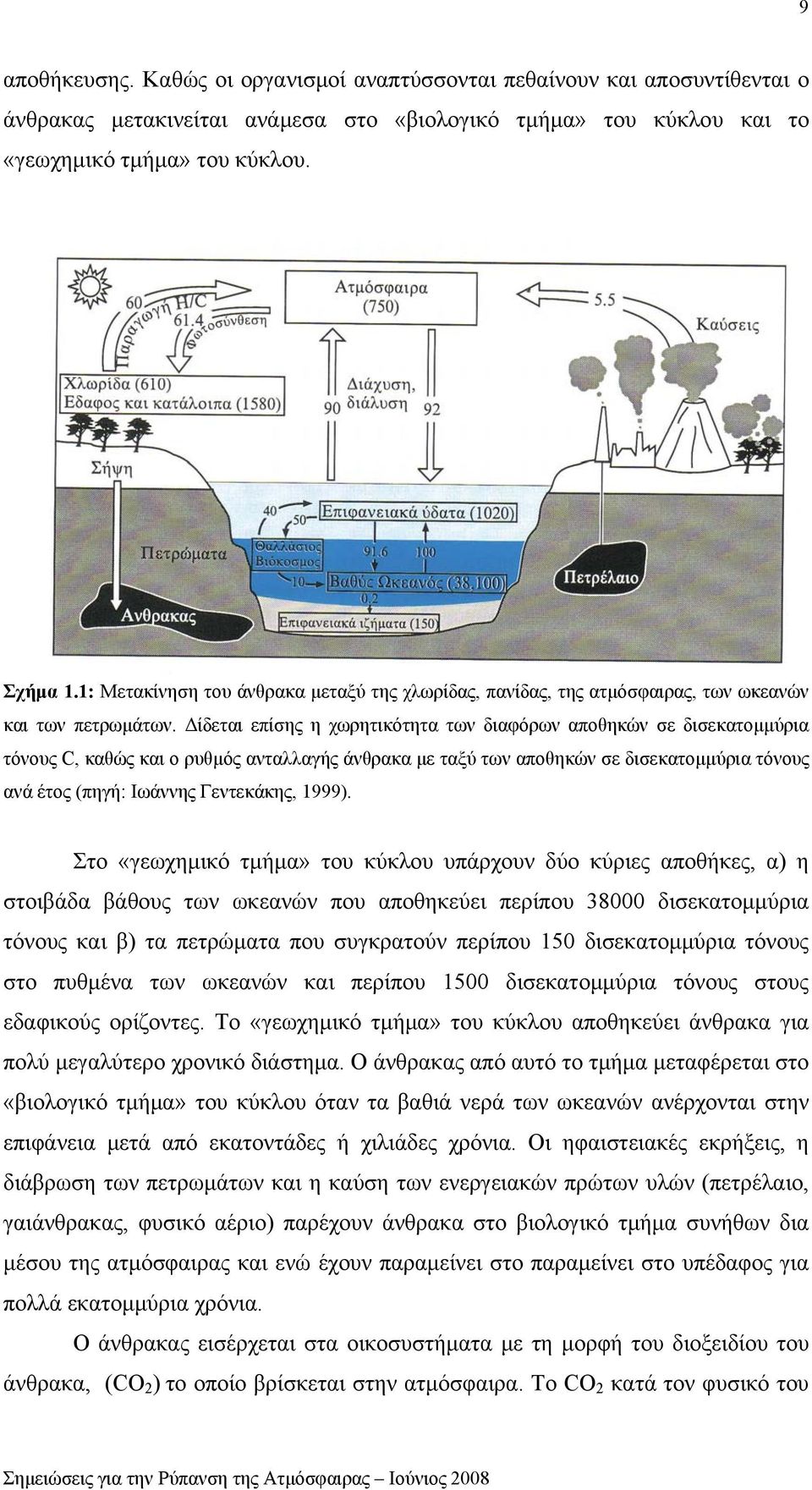 Δίδεται επίσης η χωρητικότητα των διαφόρων αποθηκών σε δισεκατομμύρια τόνους C, καθώς και ο ρυθμός ανταλλαγής άνθρακα με ταξύ των αποθηκών σε δισεκατομμύρια τόνους ανά έτος (πηγή: Ιωάννης Γεντεκάκης,