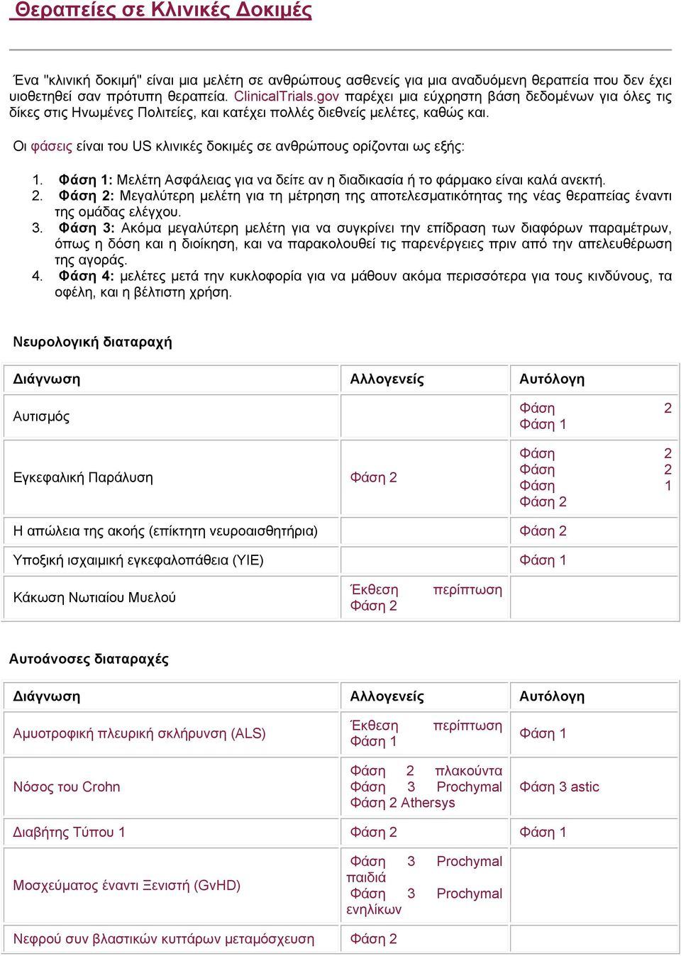 Οι φάσεις είναι του US κλινικές δοκιμές σε ανθρώπους ορίζονται ως εξής: 1. : Μελέτη Ασφάλειας για να δείτε αν η διαδικασία ή το φάρμακο είναι καλά ανεκτή. 2.
