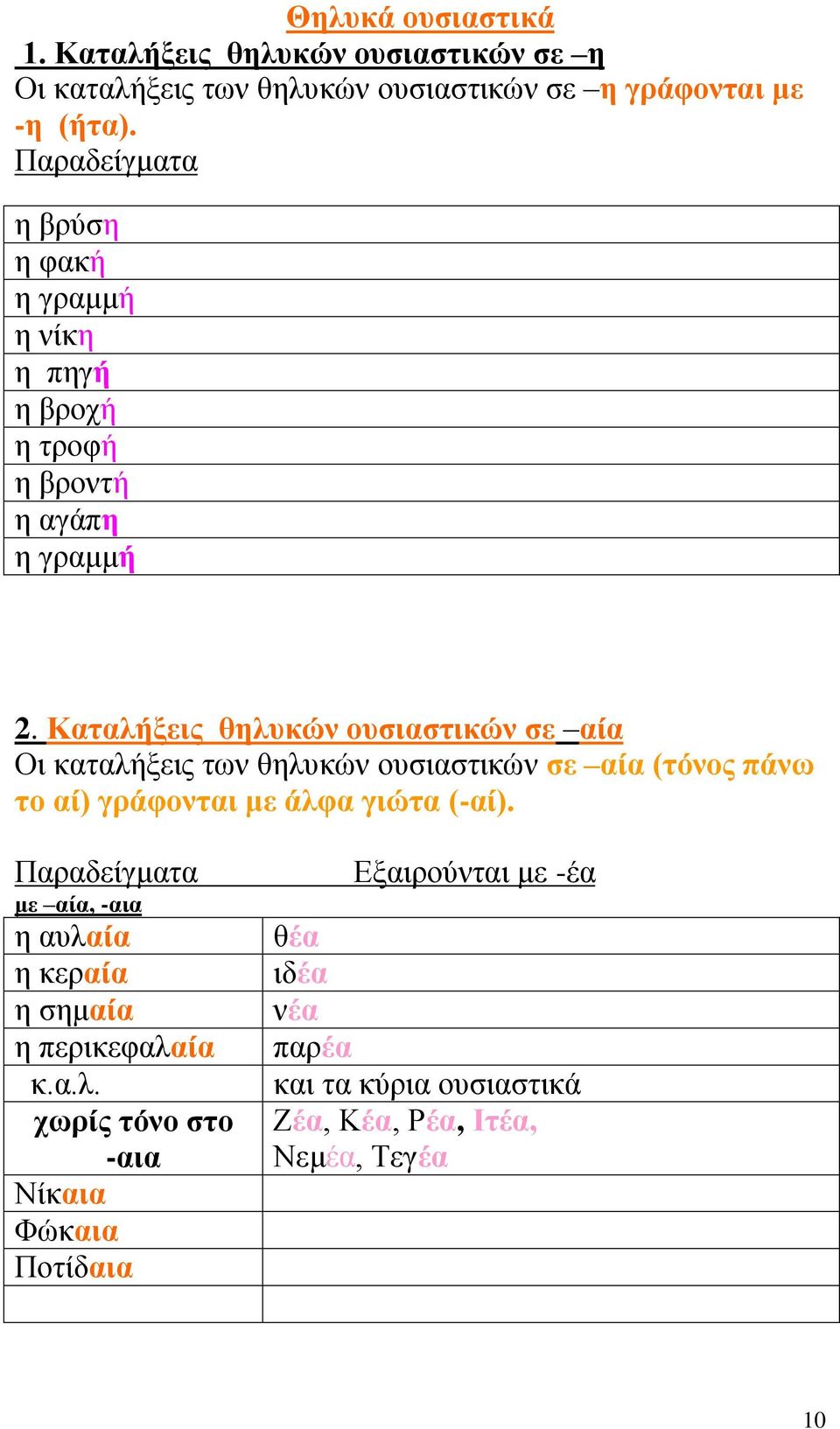 Καταλήξεις θηλυκών ουσιαστικών σε αία Οι καταλήξεις των θηλυκών ουσιαστικών σε αία (τόνος πάνω το αί) γράφονται με άλφα γιώτα (-αί).