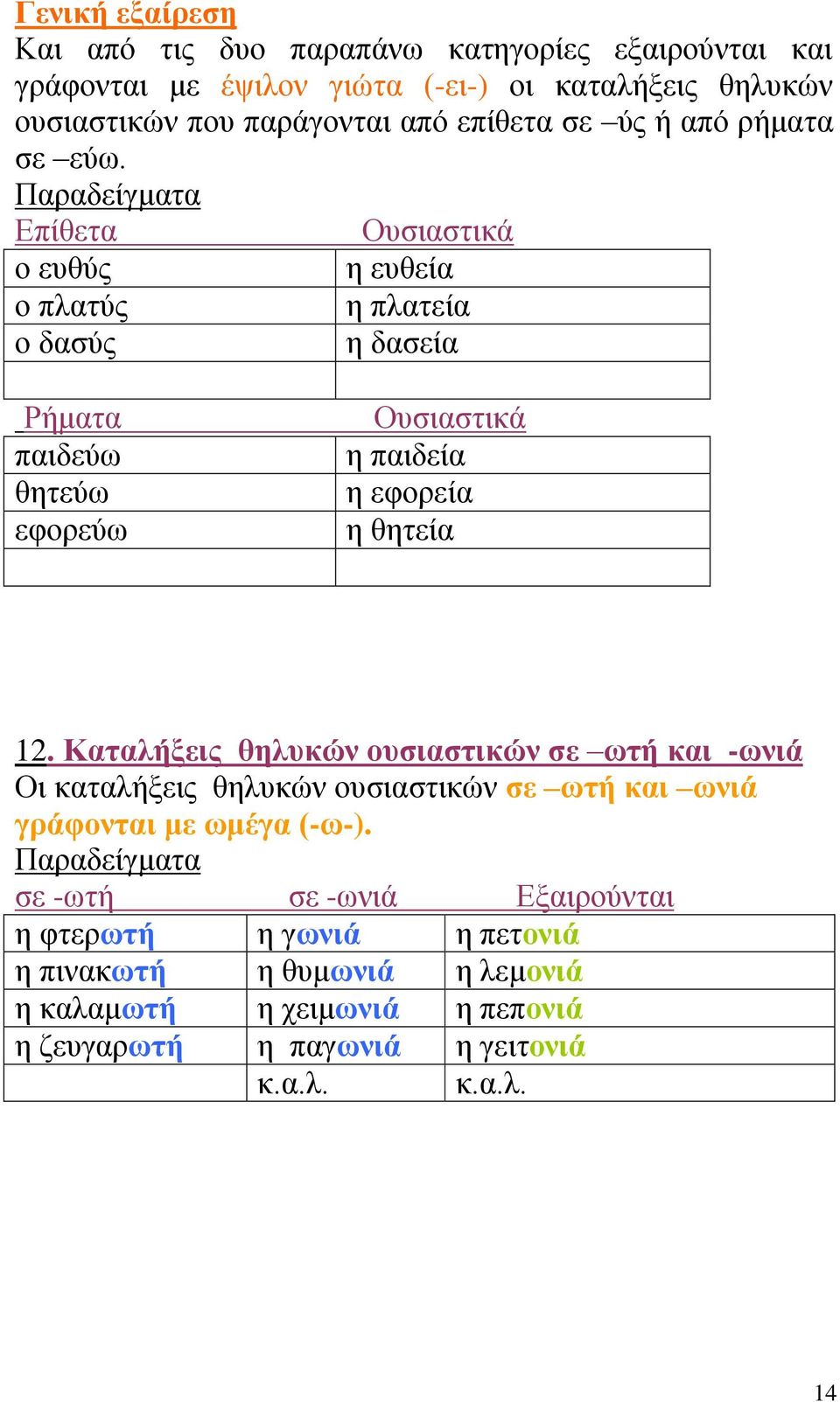 Επίθετα Ουσιαστικά ο ευθύς η ευθεία ο πλατύς η πλατεία ο δασύς η δασεία Ρήματα παιδεύω θητεύω εφορεύω Ουσιαστικά η παιδεία η εφορεία η θητεία 12.