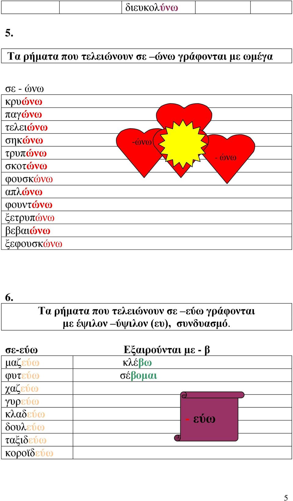 τρυπώνω σκοτώνω φουσκώνω απλώνω φουντώνω ξετρυπώνω βεβαιώνω ξεφουσκώνω -ώνω - ώνω - ώνω - 6.