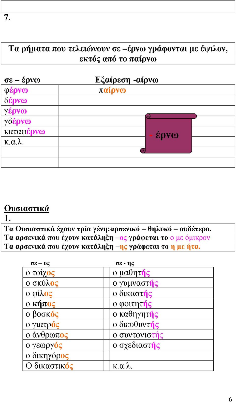 Τα αρσενικά που έχουν κατάληξη ος γράφεται το ο με όμικρον Τα αρσενικά που έχουν κατάληξη ης γράφεται το η με ήτα.