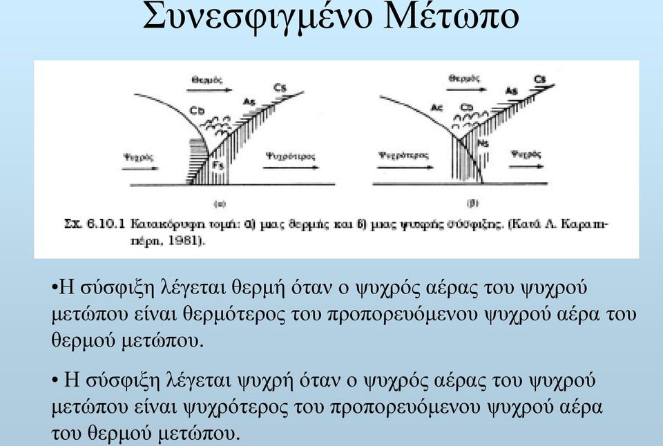 θερμού μετώπου.